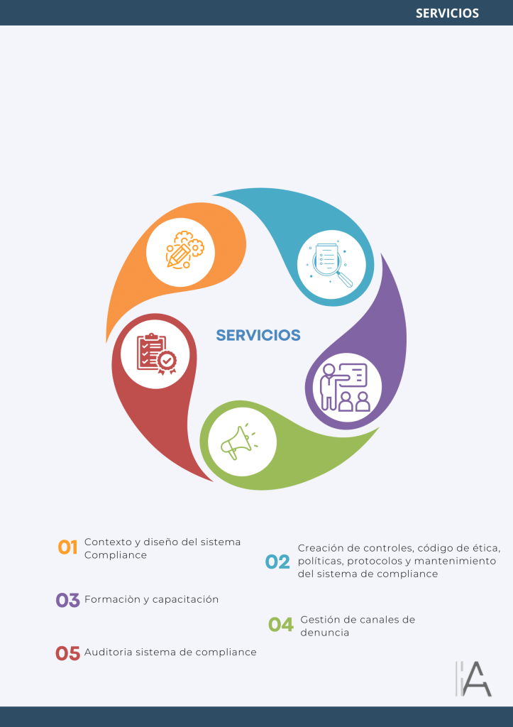 servicios consultora compliance