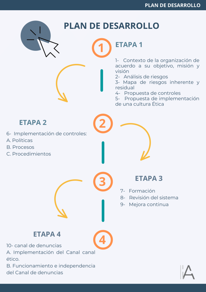 Planificación consultora compliance